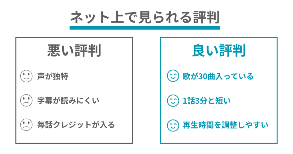 グーミーズ（Goomies）の評判
・悪い評判（口コミ）
-声が独特
-字幕が読みにいく
-毎話クレジットが入る
・良い評判（口コミ）
-歌が30曲入っている
-1話が3分と短い
-再生時間を調整しやすい
