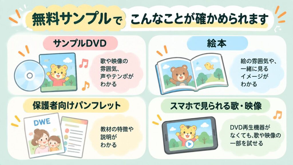 内容
確かめられること
サンプルDVD
歌や映像の雰囲気、声やテンポ
絵本
絵の雰囲気や、一緒に見るイメージ
保護者向けパンフレット
教材の特徴や説明
スマホで見られる歌・映像
DVD再生機器がなくても、歌や映像の一部を試せる