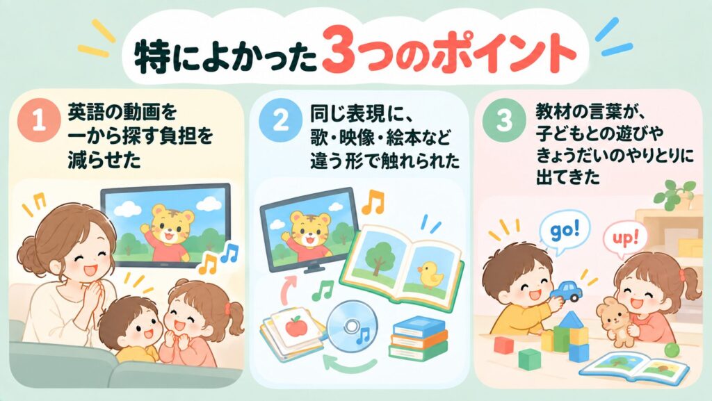 特によかったのは、次の3点です。
英語の動画を一から探す負担を減らせた。
同じ表現に、歌・映像・絵本など違う形で触れられた。
教材の言葉が、子どもとの遊びやきょうだいのやりとりに出てきた。